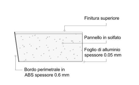 Pannello in Solfato di Calcio mm 30 per pavimenti sopralelevati Pannello in Solfato di Calcio mm 30 per pavimenti sopralelevati