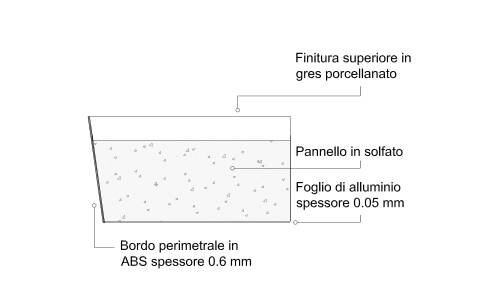 Pannello in Solfato di Calcio mm 30 con gres Pannello in Solfato di Calcio mm 30 con gres